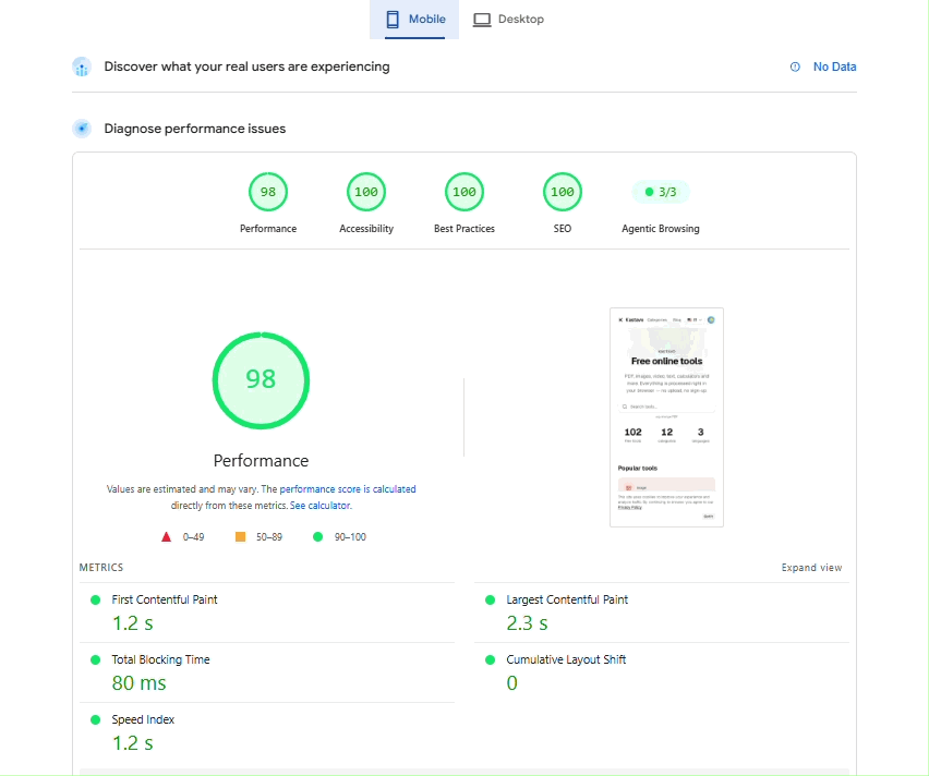 PageSpeed Insights report for Kastavo, with the mobile and desktop scores